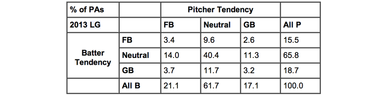 Illustration for article titled A Decade After Moneyball, Have The A's Found A New Market Inefficiency?